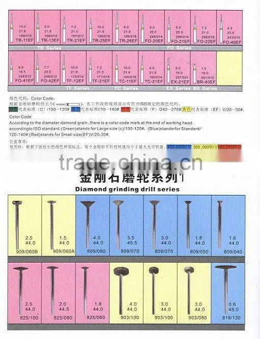iso high speed dental diamond burs