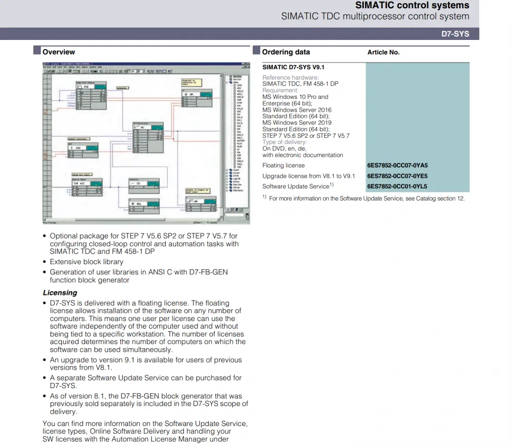 TDC software