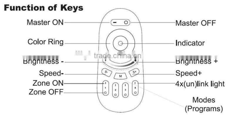 RF 2.4G 4-zone RGB LED Remote Controller