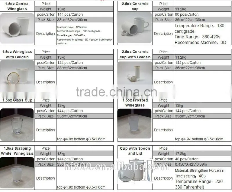 One site Sublimation solution service, varies of sublimation products