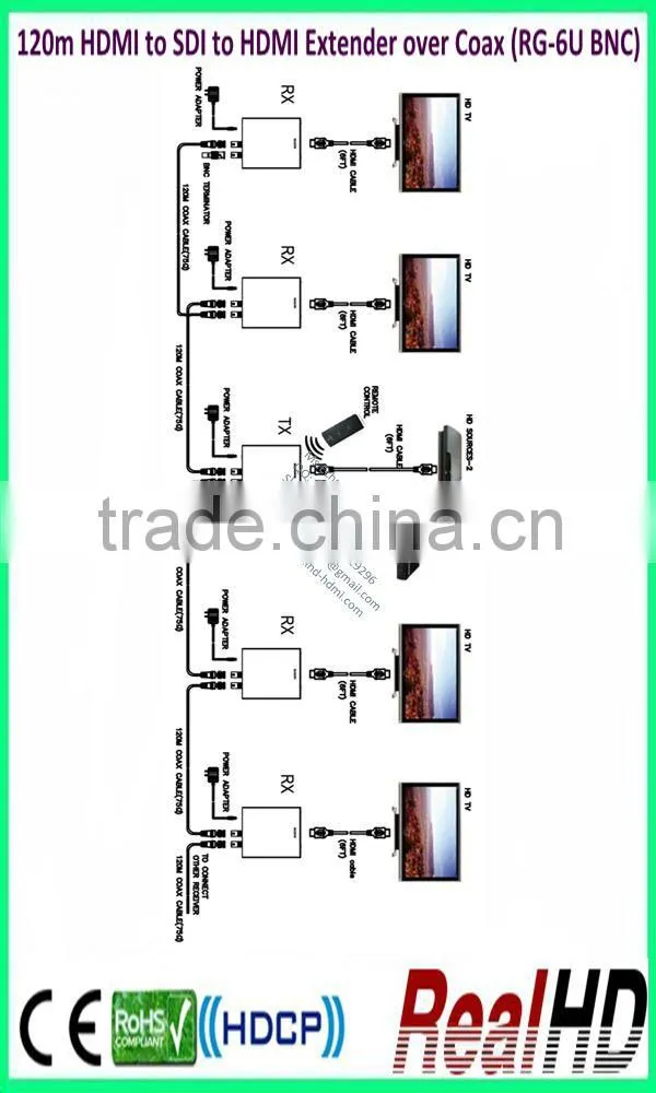 2016 China Hottest 120m 1080p HDMI to SDI to HDMI Extender