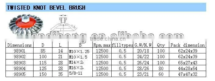 twisted knot wire cupbevel brush