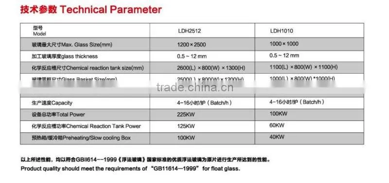Chemical Glass Tempering Furnace/LDH1010