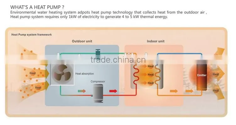 swimming pool heat pump price, swimming pool manufacturer, swimming pool product