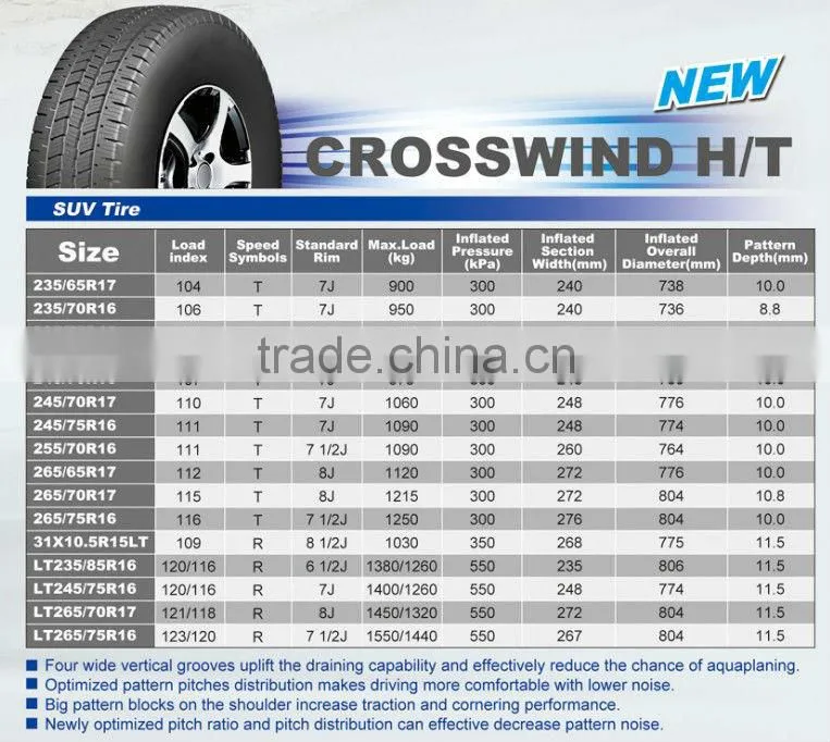 SUV Tire 235/65R17 235/70R16 235/75R15 245/65R17 245/70R16 Linglong Tyres Price