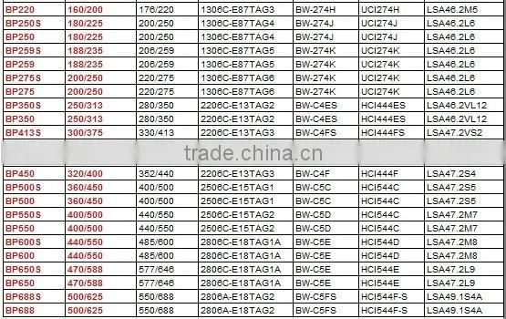 OEM 8kw to 500kw silent diesel generator