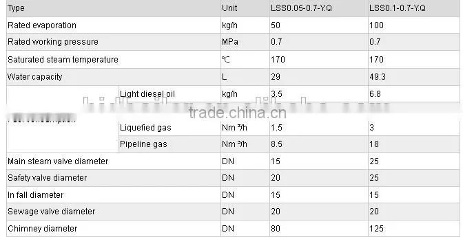 200 kg automatical oil fired steam generator for home