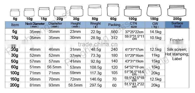 clear glass jar 50g with matte silver cap and lid