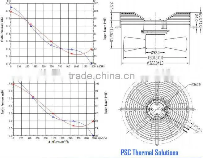 PSC High Performance IP54 Telecom EC Centrifugal Backward 300x111mm with CE & UL for Battery Charging Electric Vehicle Stations
