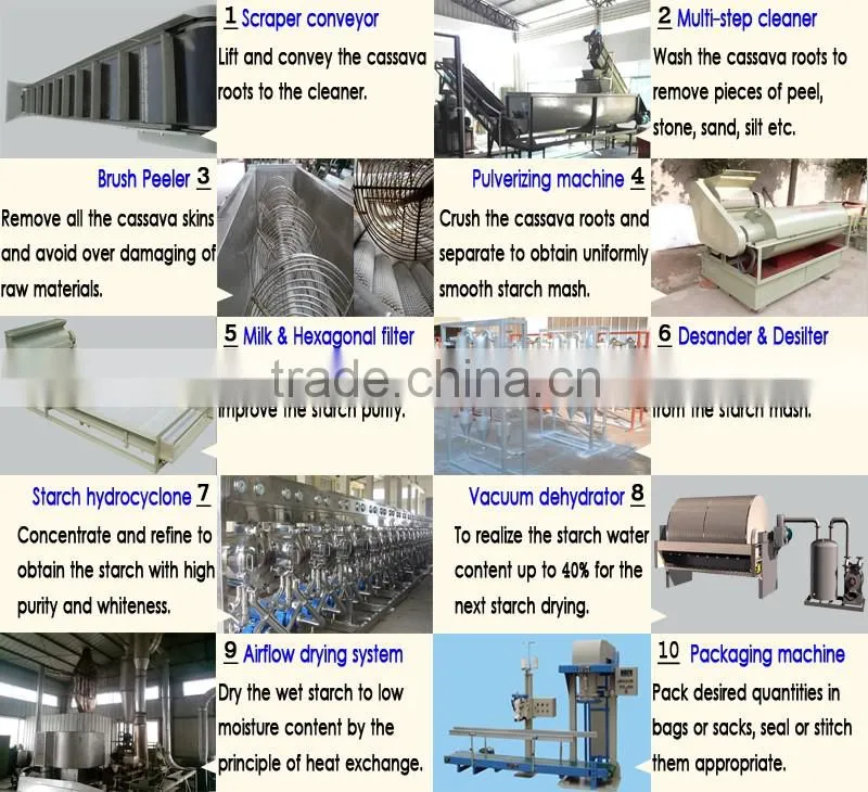 Fully automatic cassava production equipment for starch in nigeria