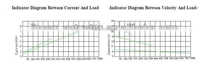 Cheap Price Furniture Linear Actuator