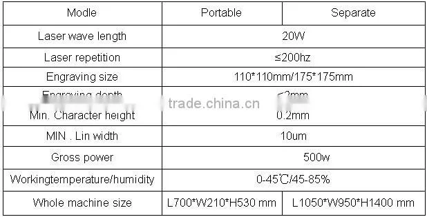 Desktop 20W portable laser marking machine