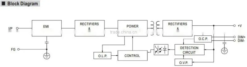 Mean well DRA-40-12 40w 12v power supply 12v 40w industrial power supply