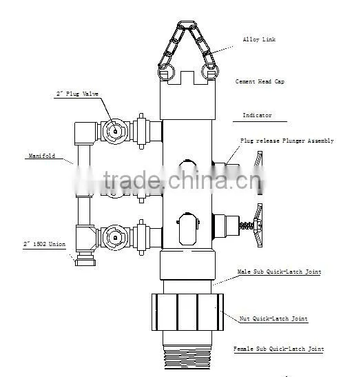 API standard well head equipment double plug cement head