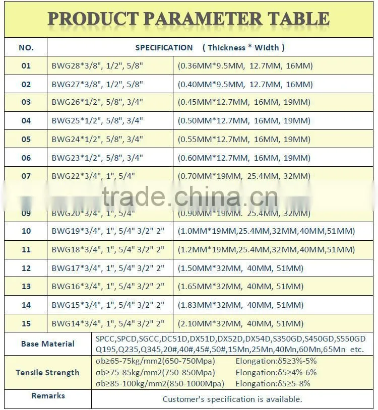 Galvanized steel Xintai Hua Ruide-Steel Strapping Packing-Tensile Strength of Steel Strap