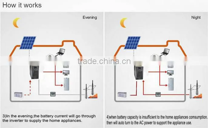 3000w solar power system for home use