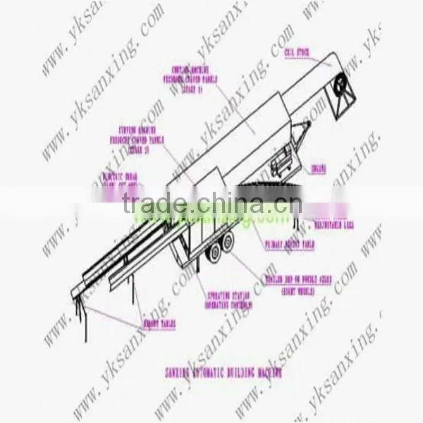 Sanxing Non-Column 42m Span Metal Roof Sheet Forming Machine