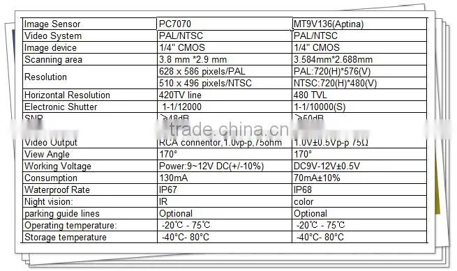 Night vision CCD/CMOS universal car rearview camera/car camera