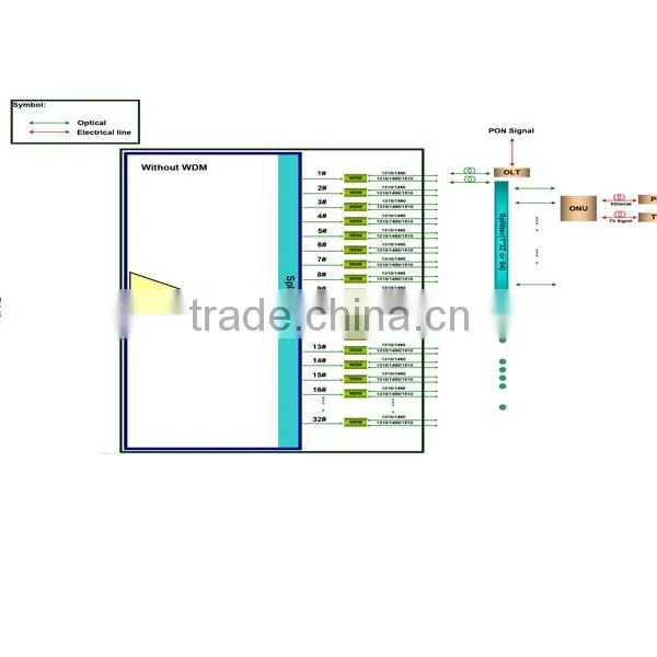 for CWDM cdr cwdm sfp 10gb module