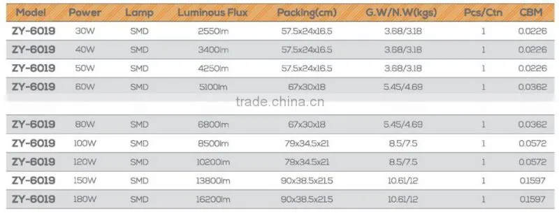 ZY-6019-150W/180W/200W/240W 5 years warranty 150W 180W 200W 240W cob led street light with IP65