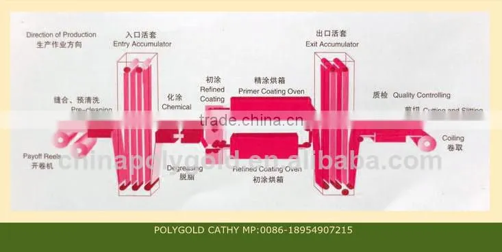 high quality hot sale stucco embossed aluminum coil