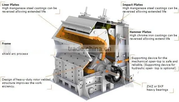Three-Cavity PFV-1007 Impact Crusher