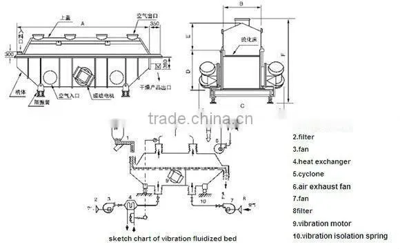 vibrating fluid bed dryer: