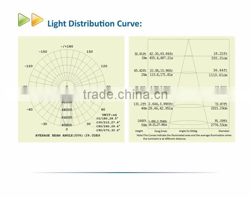 500W IP65 High Power TUV CE Approval LED high bay lamp