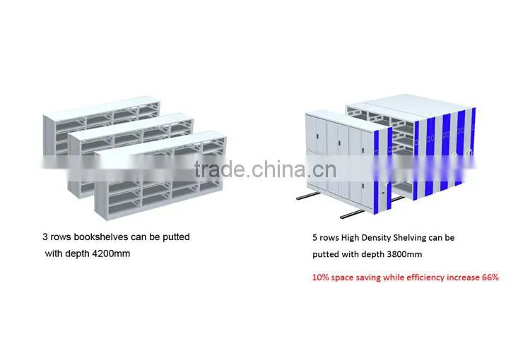 New Design Steel Office Antique Adjustable High Density Shelving
