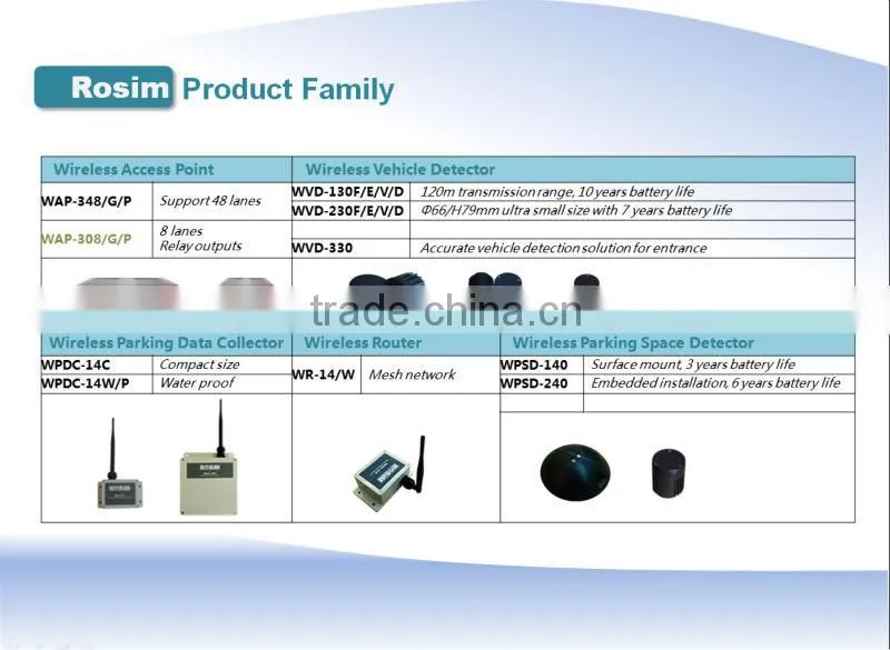 Road Traffic Wireless Vehicle Detector Magnetic Vehicle Sensor