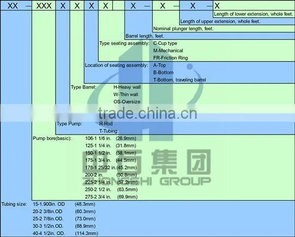 API 11AX Oilwell Subsurface Conventional Tubing Pump for Oil Extraction
