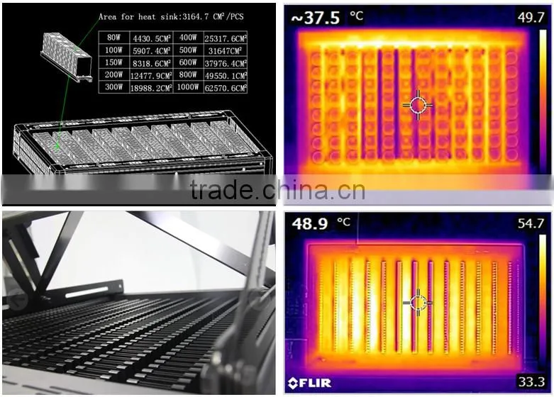 Mecree Shenzhen Brand Name Led Light Led Flood Light For Stadium Lighting
