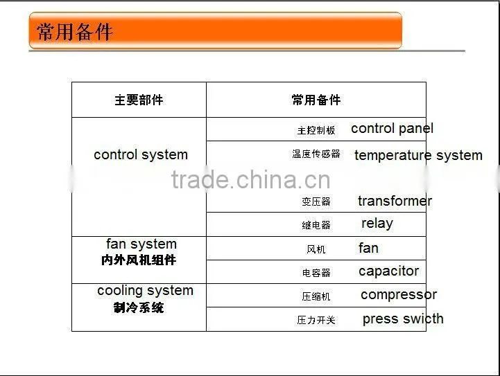 telecom industrial 48VDC 220VAC solar air conditioner cooler for outdoor telecom battery cabinet shelter