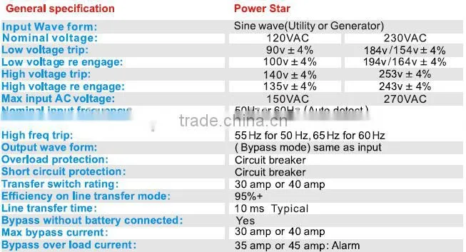 1000w 2000w 3000w 6000w solar system with roof rack