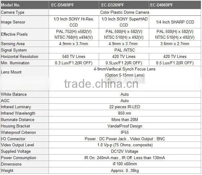 SHANHAI detector lens camera EC-V5434