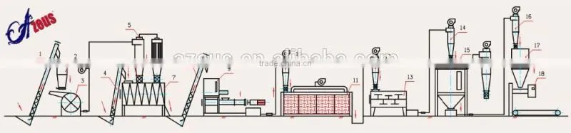 Farm feed pellet making mill machine floating fish feed pellet machine