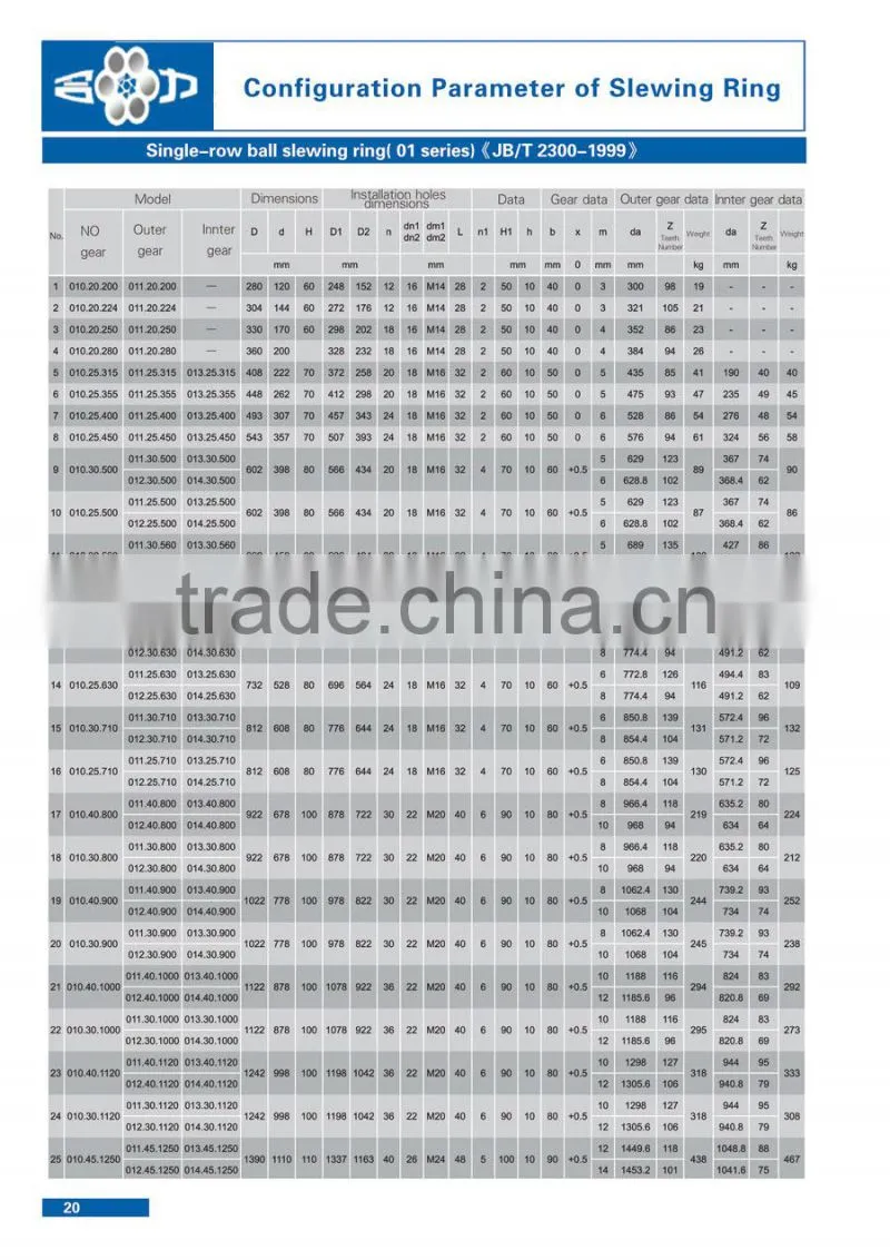 Shipyard Cranes 13 Series Crossed Roller Bearings Three Row Roller Slewing Bearing