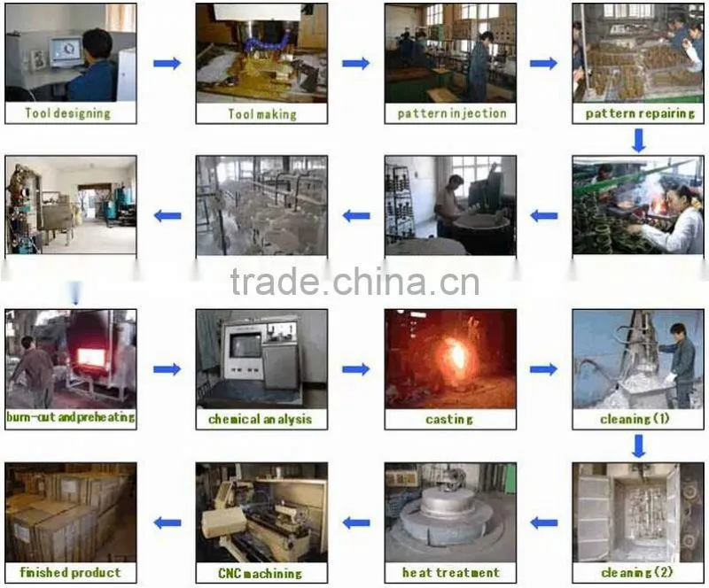 Alibaba China popular custom processing of die casting alu die casting parts