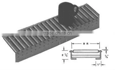TX brand conveyor roller group