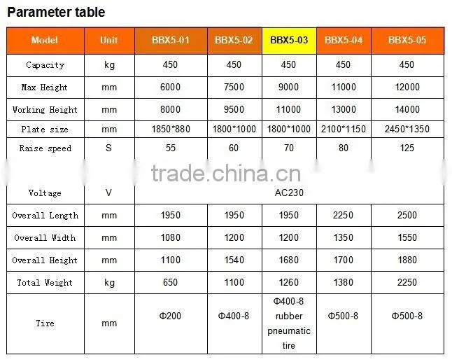BX5-03 scissor lifter with German Tech good quality