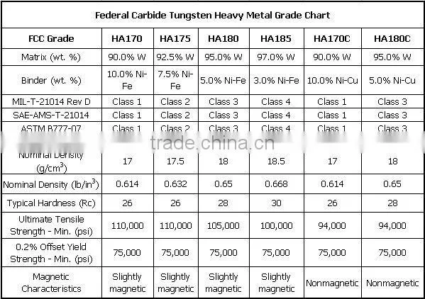 Tungsten Carbide Ball Tungsten Heavy Alloy Ball