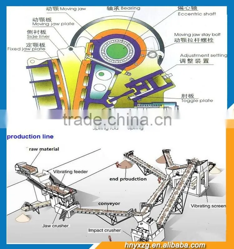 Sharp design Mining equipment jaw crusher with CE ISO approved