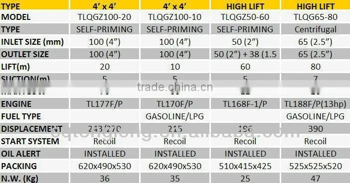 TLQG65-80 2.5 inch 100 meter fire pump