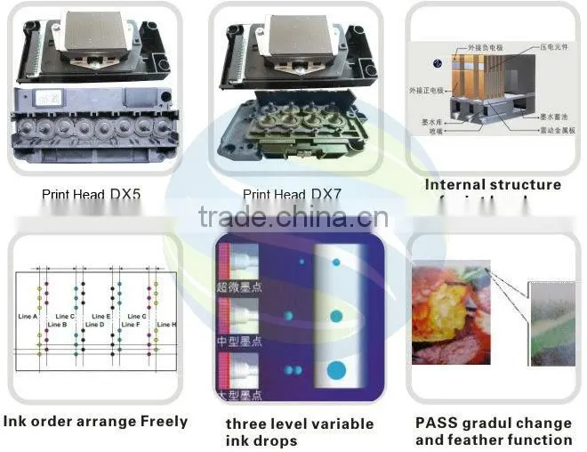 Wallpaper printing machine for sale