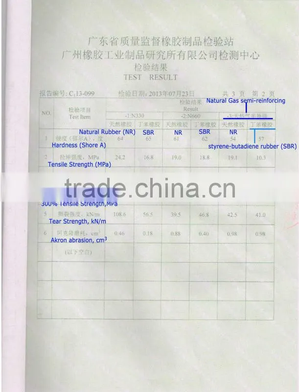 N330, N660, N774 Carbon Black Recycling Processing Machine