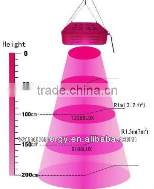 Greenhouse led grow light,tomato plant grow light,300w led grow light