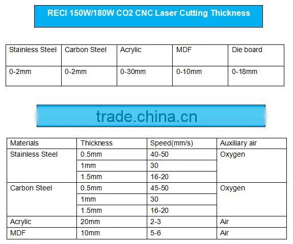 150W 180W Stainless Steel Carbon Steel Wood Acrylic CO2 Metal Laser Cutting Machine MC 6040