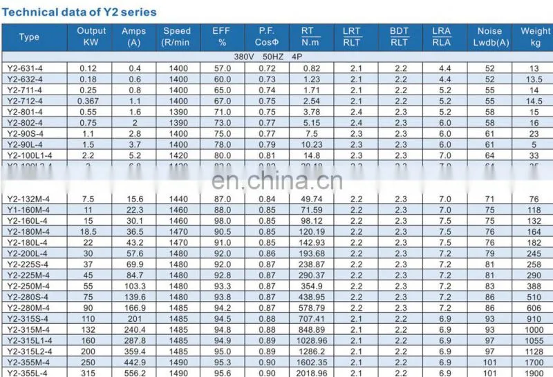 Factory direct sales All kinds of ac three phase electrical motor