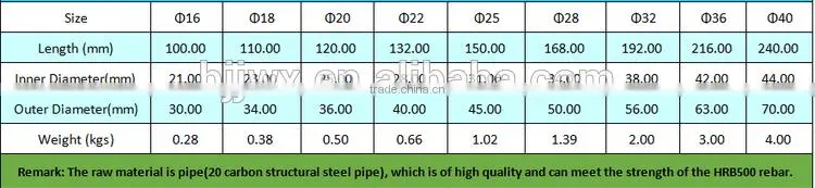 Construction Use Sleeves Exporter