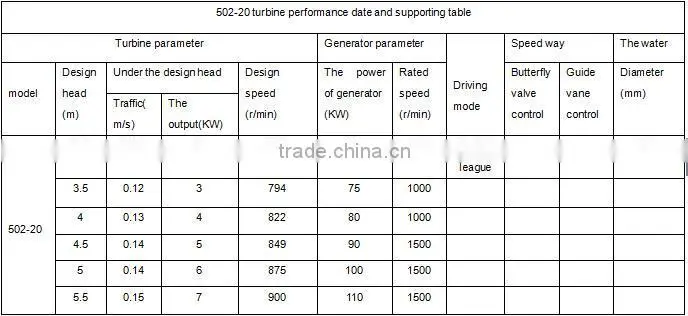 50kw mini tubular turbine generator/hydro turbine generator
